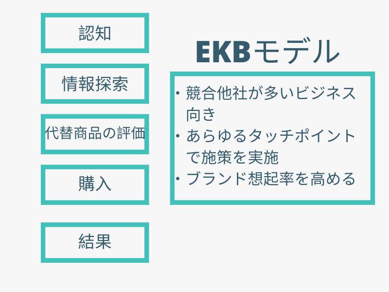 EKBモデルのイメージ図