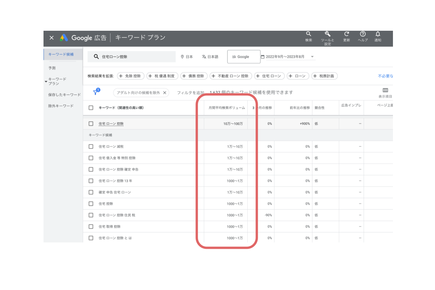 Google広告キーワードプランナーimage【SEOキーワード選定のやり方】誰でもできる手順を6ステップで解説