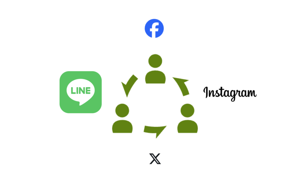 SNS投稿とブログ投稿で使い分けをー記事の書き方をマスターして企業ブログ・コラムの効果を最大化：SEO対策のポイントを解説【web担・初心者向け】