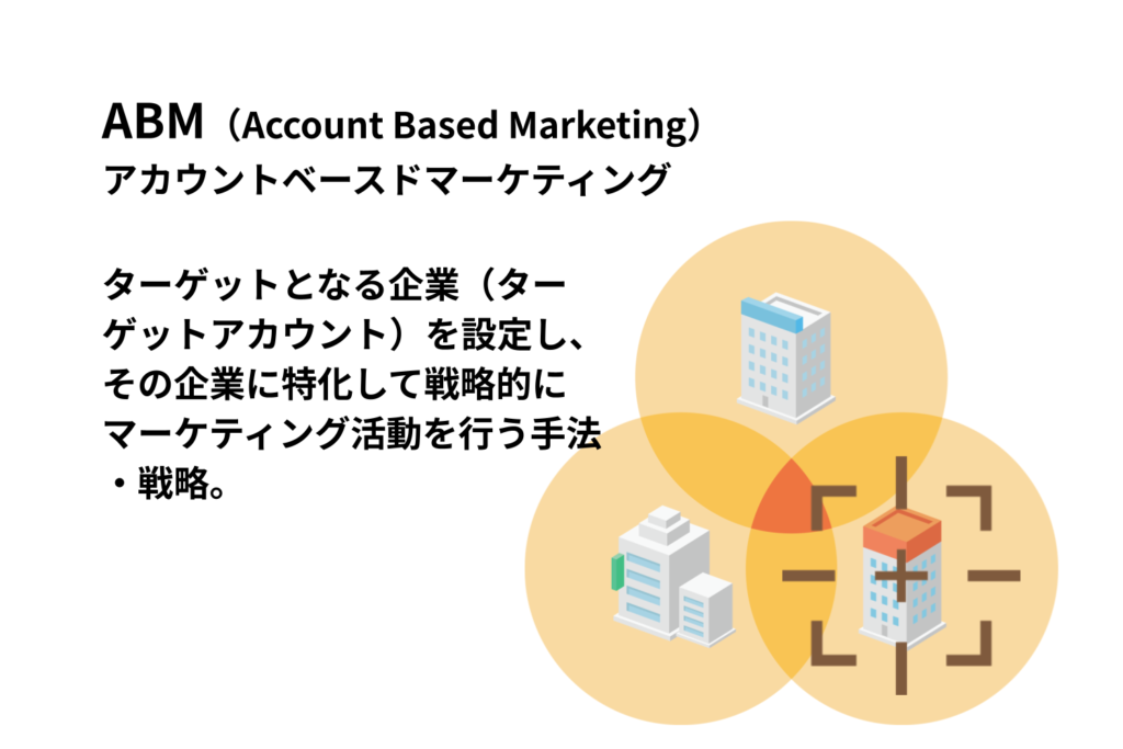ABMアカウントベースドマーケティング【2024年最新版】BtoBマーケティングのトレンド7選を解説
