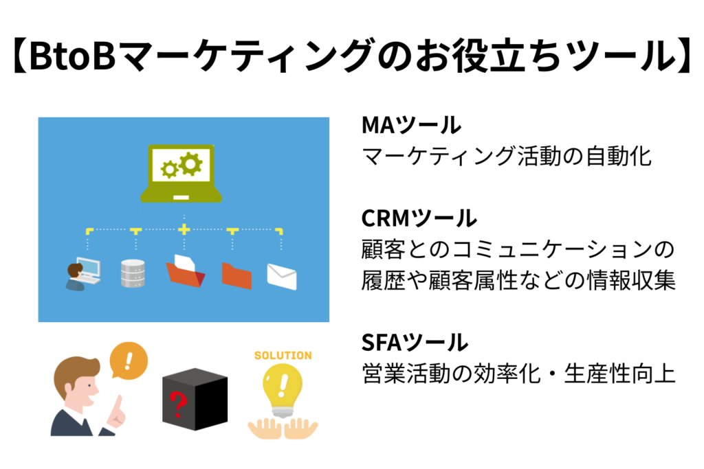 BtoBマーケのツールーBtoBマーケティング総合ガイド：基礎知識から全体像・戦略・手法・成功事例まで
