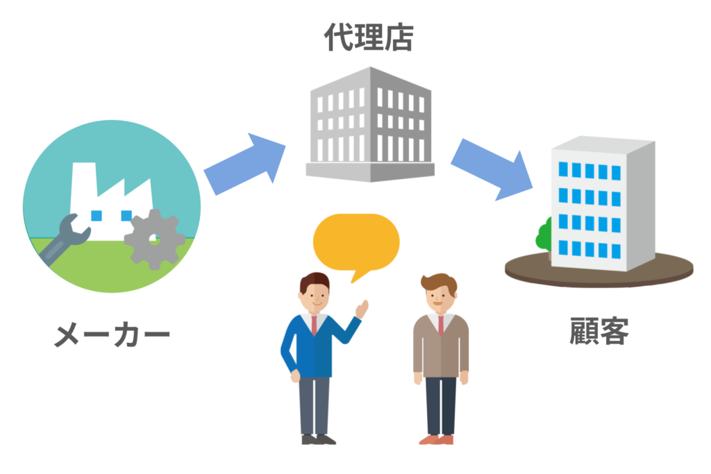 BtoB製造業のマーケティングはなぜ難しいのか？代理店が入った販売構造ー実践すべき施策を成功事例を交えて解説