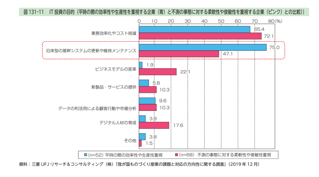 IT投資の目的ーBtoB製造業のマーケティングはなぜ難しいのか？実践すべき施策を成功事例を交えて解説