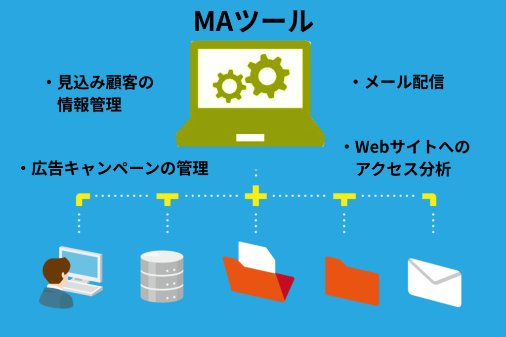 MAツールにできることーBtoB製造業のマーケティングはなぜ難しいのか？実践すべき施策を成功事例を交えて解説