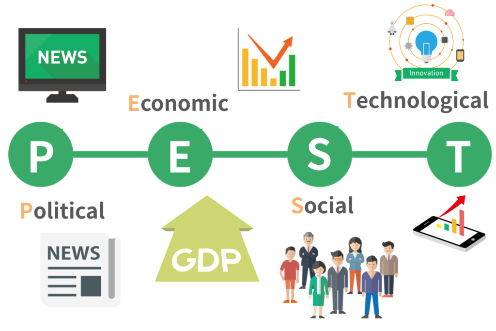 PEST分析ーBtoBマーケティング戦略に効果的なフレームワークとは？活用のコツと必須フレームワーク5選