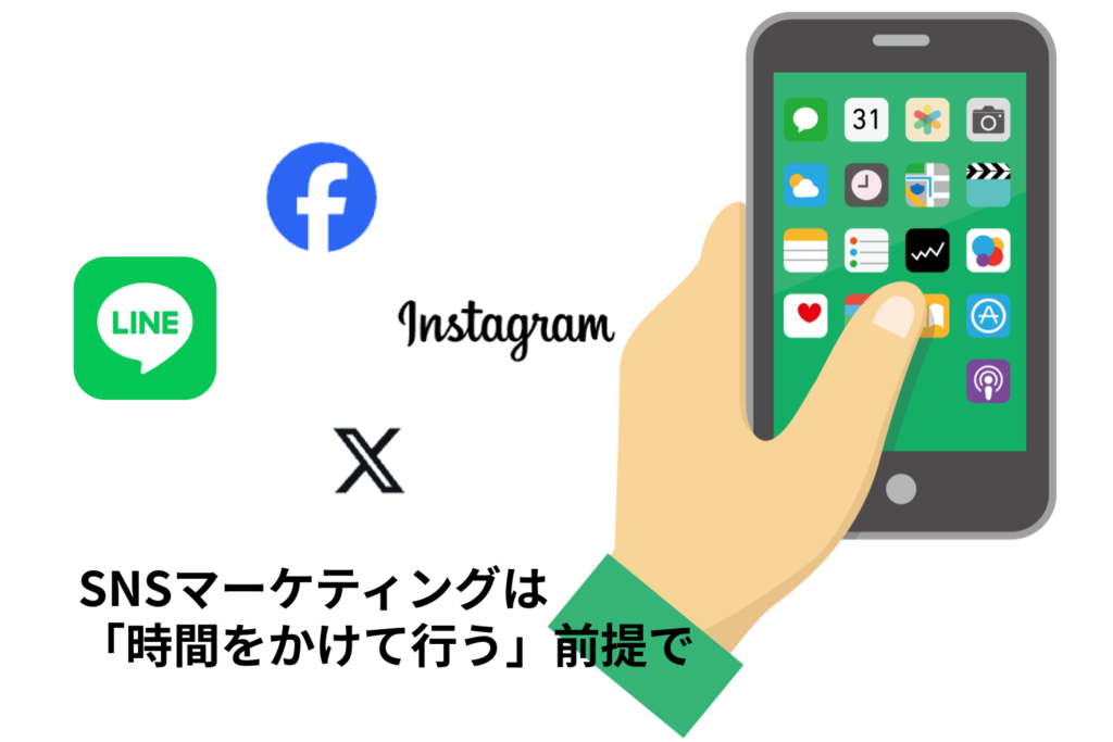 SNSマーケティングのコツー【BtoB企業向け】Webマーケティングとは？ポイントと手法7つを徹底解説