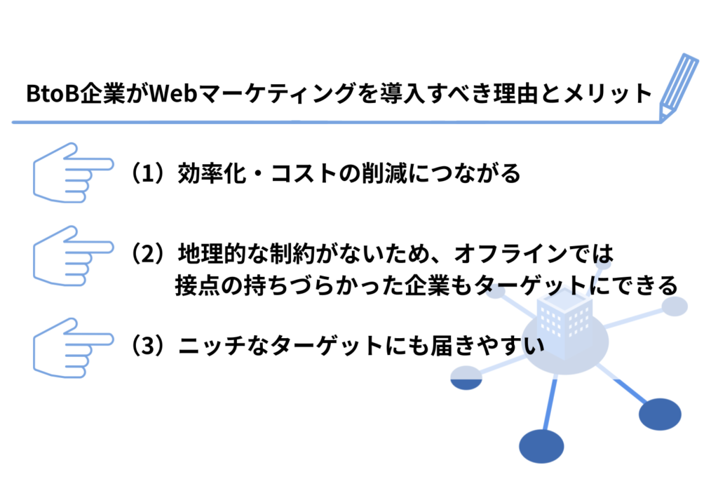 Webマーケティングを導入すべき理由ー【BtoB企業向け】Webマーケティングとは？ポイントと手法7つを徹底解説
