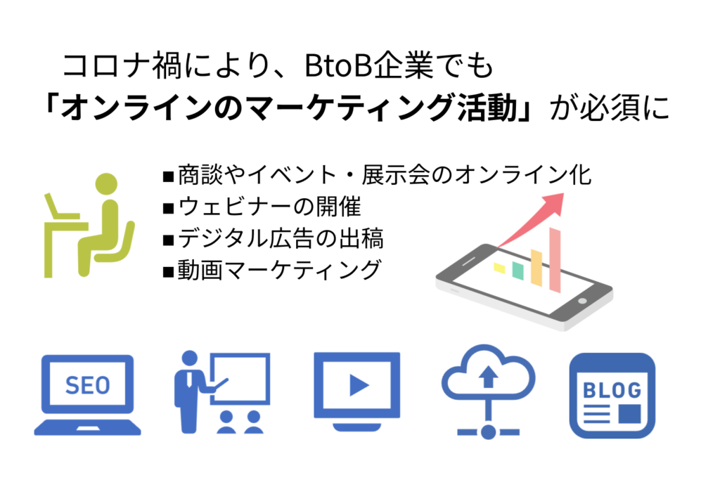 オンラインのマーケティング活動が必須になった理由ーBtoBマーケティング総合ガイド：基礎知識から全体像・戦略・手法・成功事例まで