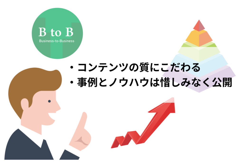 コンテンツの質にこだわり、事例とノウハウを公開ーBtoBマーケティングを成功に導く戦略の立て方とは？【基礎知識から徹底解説】
