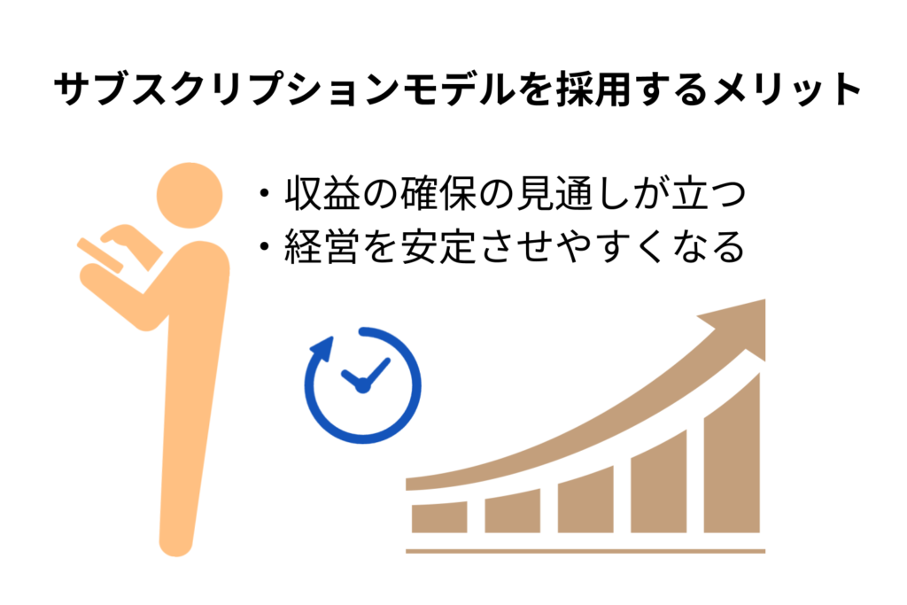 サブスクリプションモデルを採用するメリット【2024年最新版】BtoBマーケティングのトレンド7選を解説