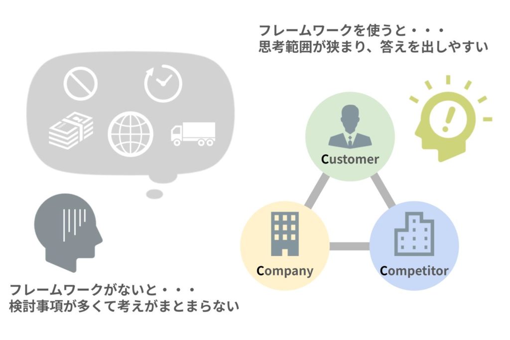 フレームワークを用いるメリットーBtoBマーケティング戦略に効果的なフレームワークとは？活用のコツと必須フレームワーク5選