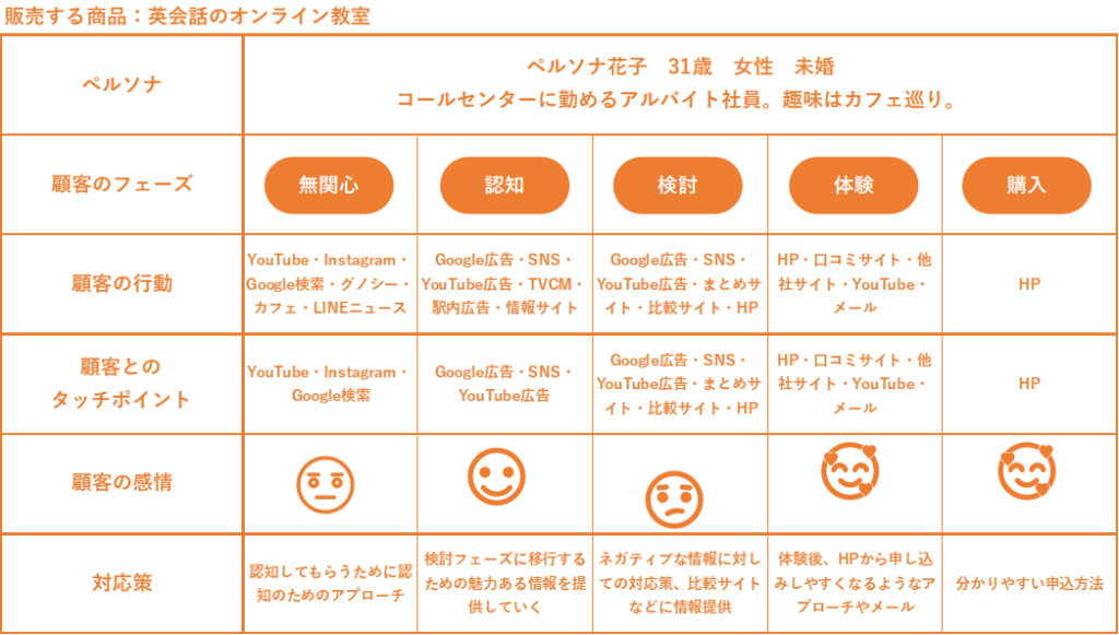ペルソナの例ーBtoBマーケティングを成功に導く戦略の立て方とは？【基礎知識から徹底解説】