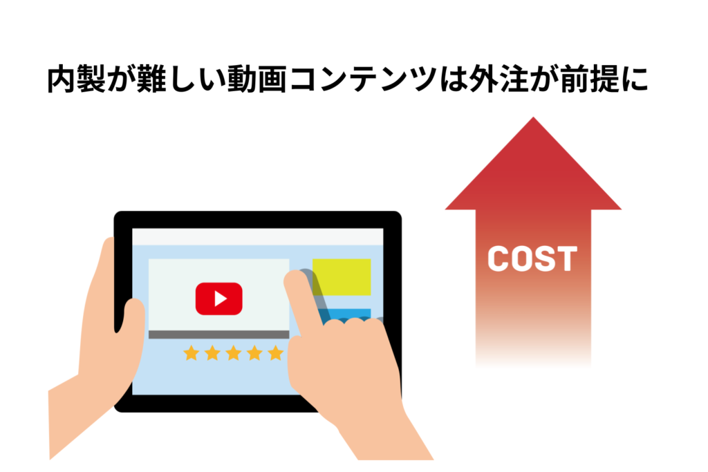 動画マーケティングはコストがアップしがちー【BtoB企業向け】Webマーケティングとは？ポイントと手法7つを徹底解説