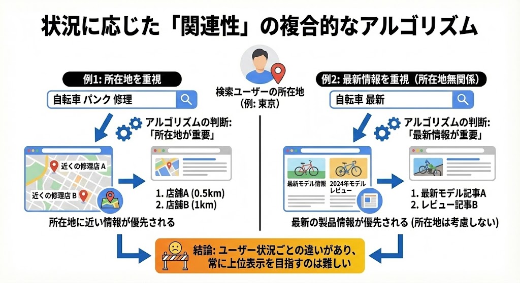 「自転車 パンク 修理」と「自転車 最新」の図解