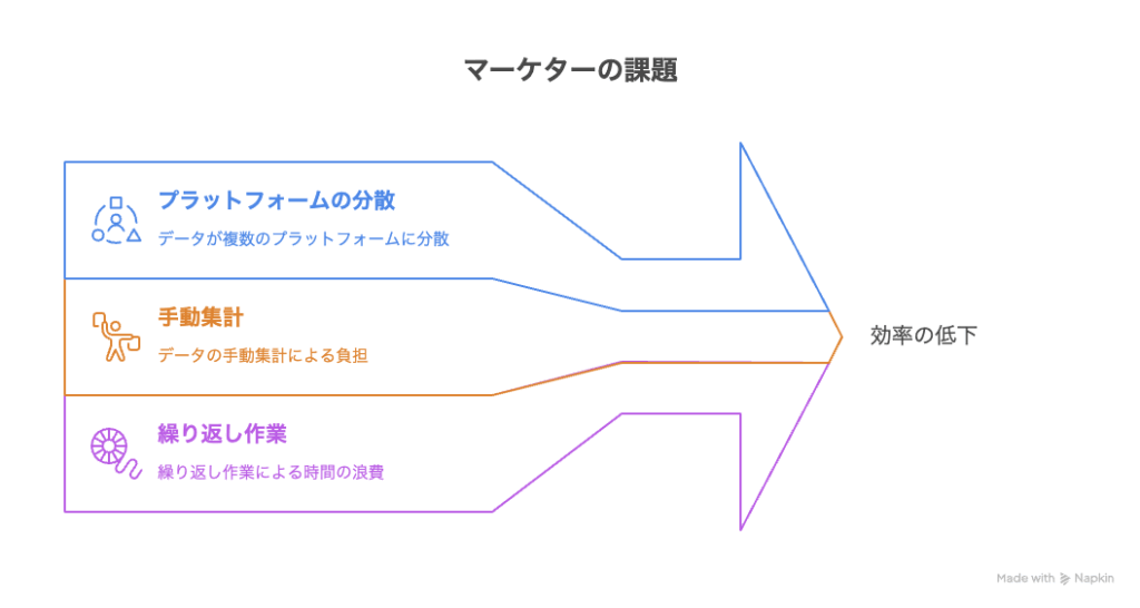 マーケター業務の図解