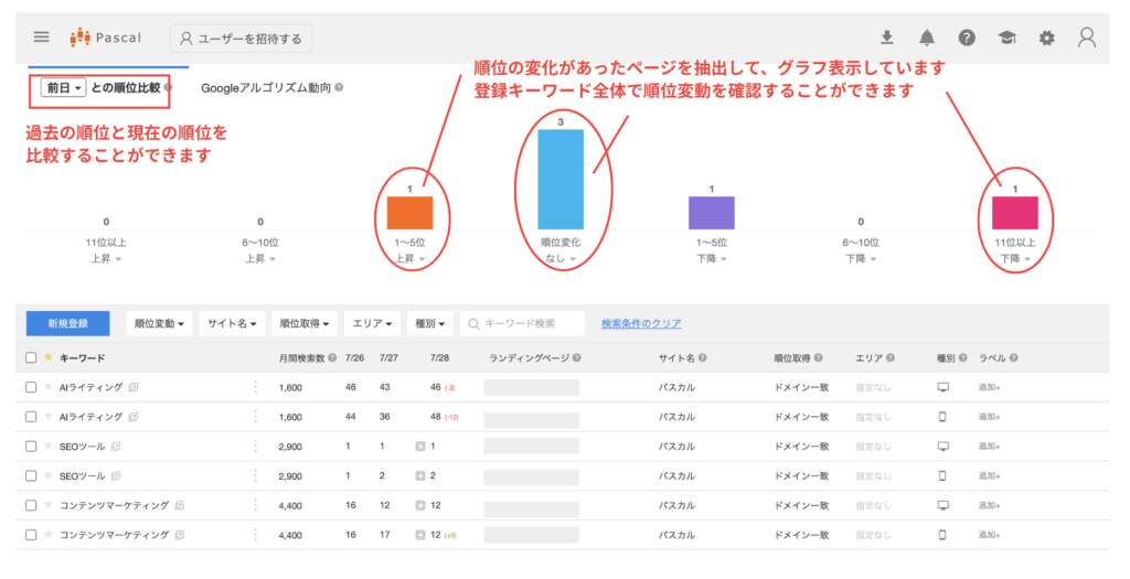 ランキング確認