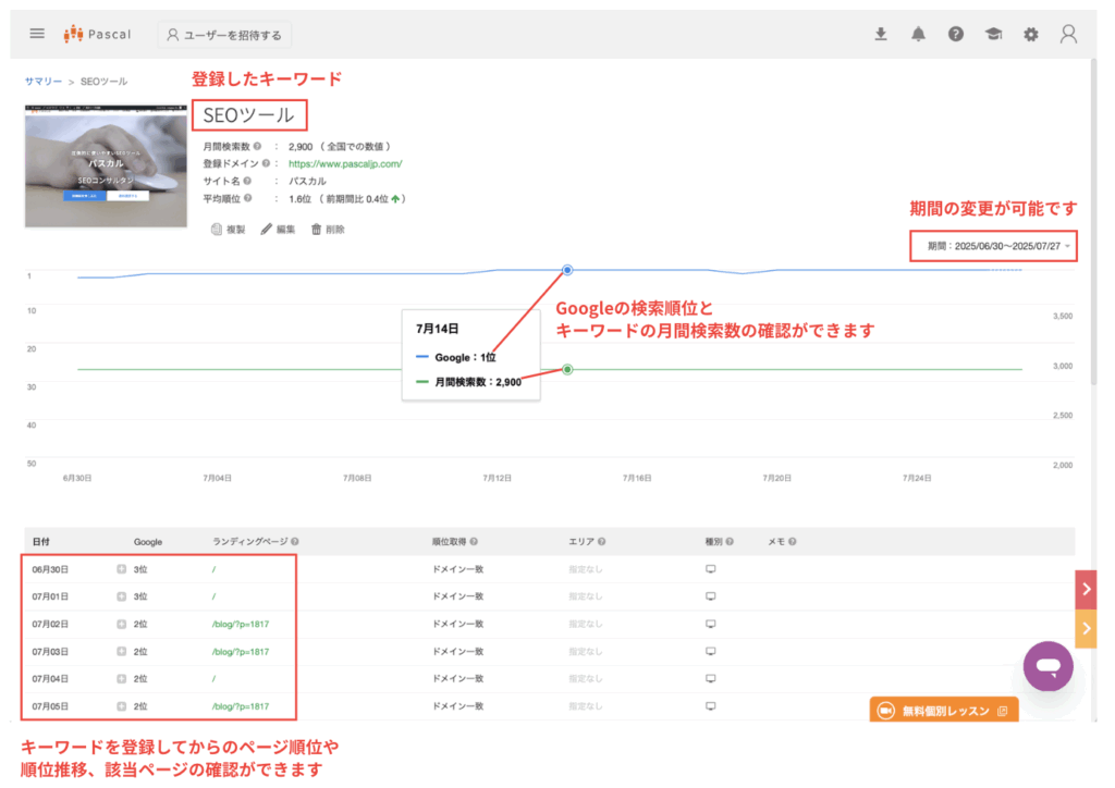 検索順位の推移