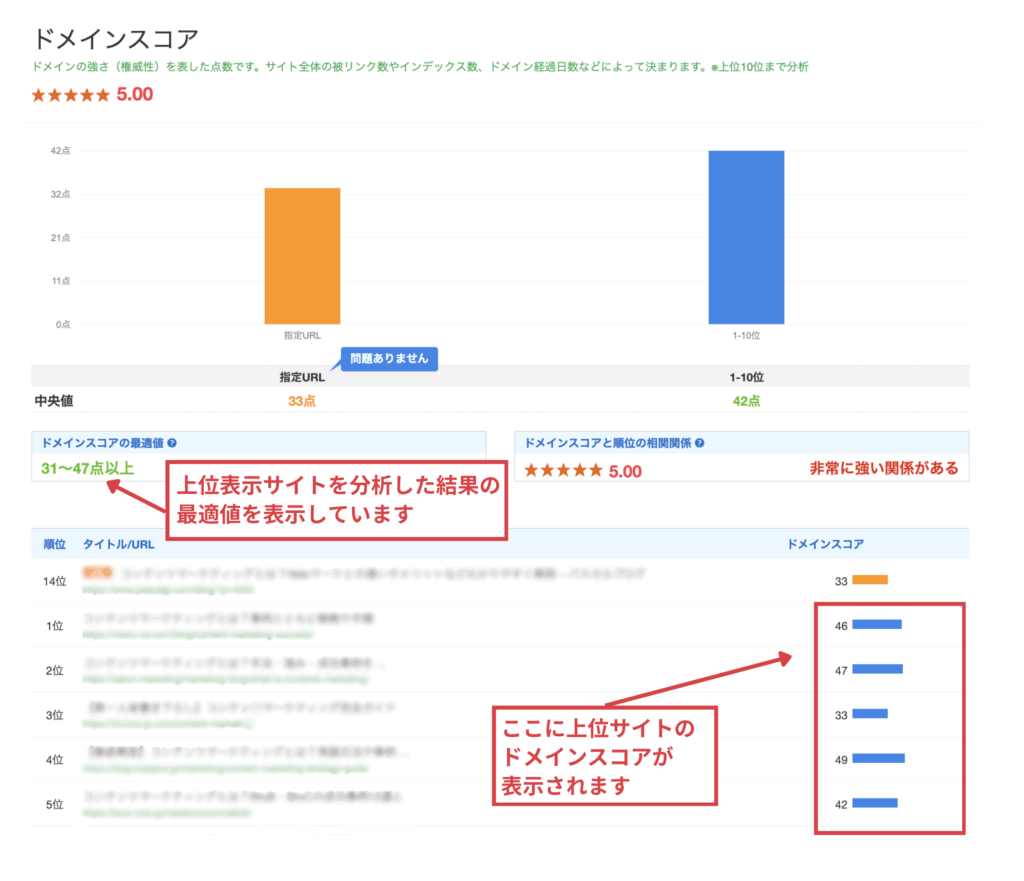 ドメインスコア