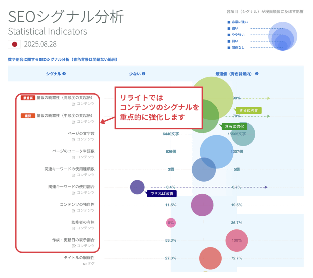 コンテンツのシグナル