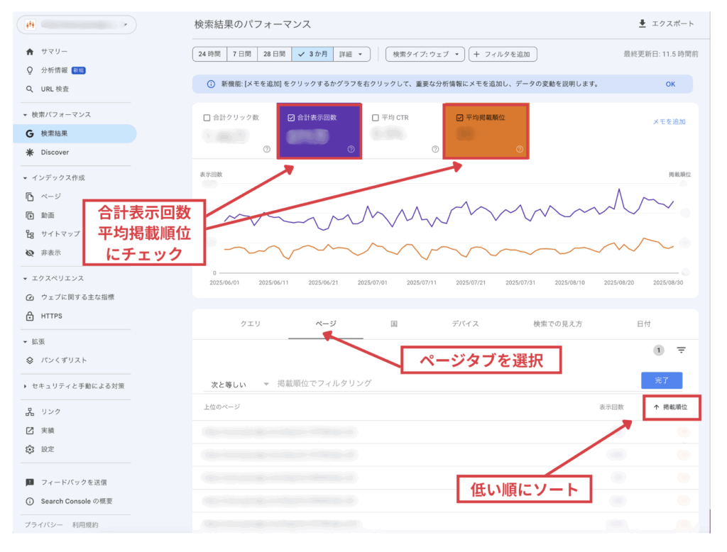 リライトGSC平均順位