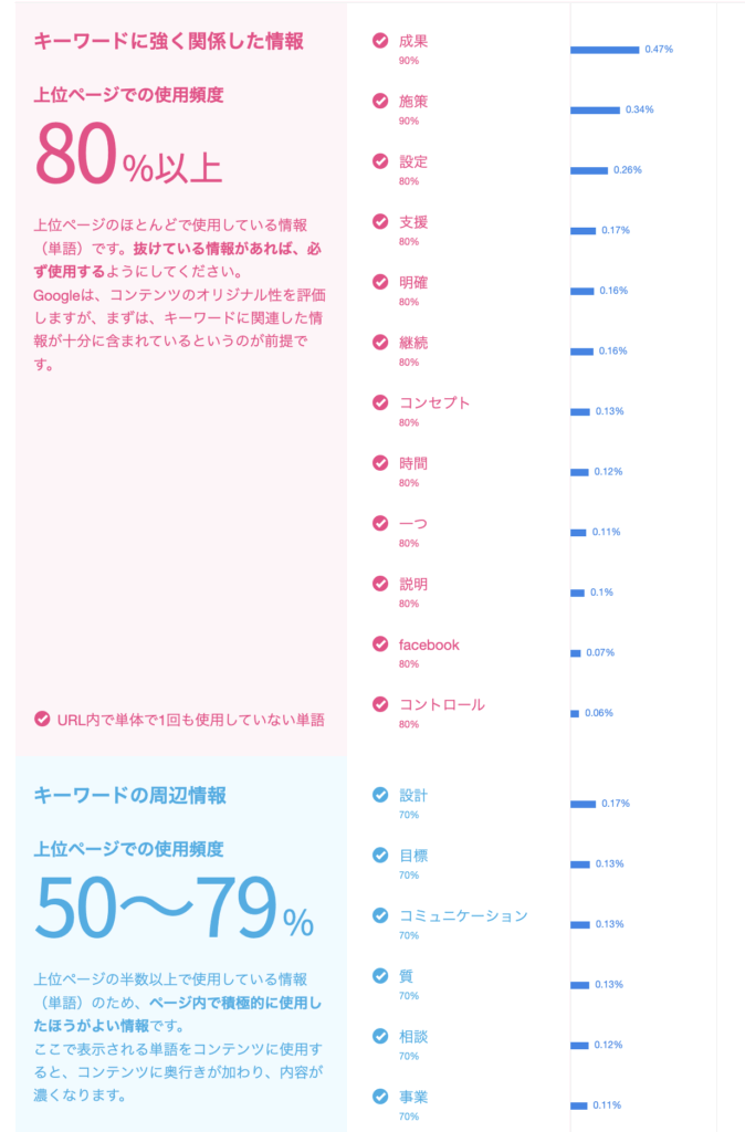 情報の網羅性レポート
