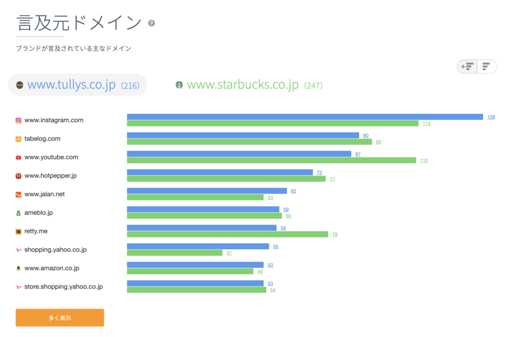 言及元ドメイン