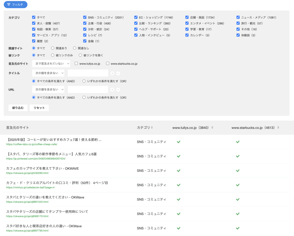 アクションリスト
