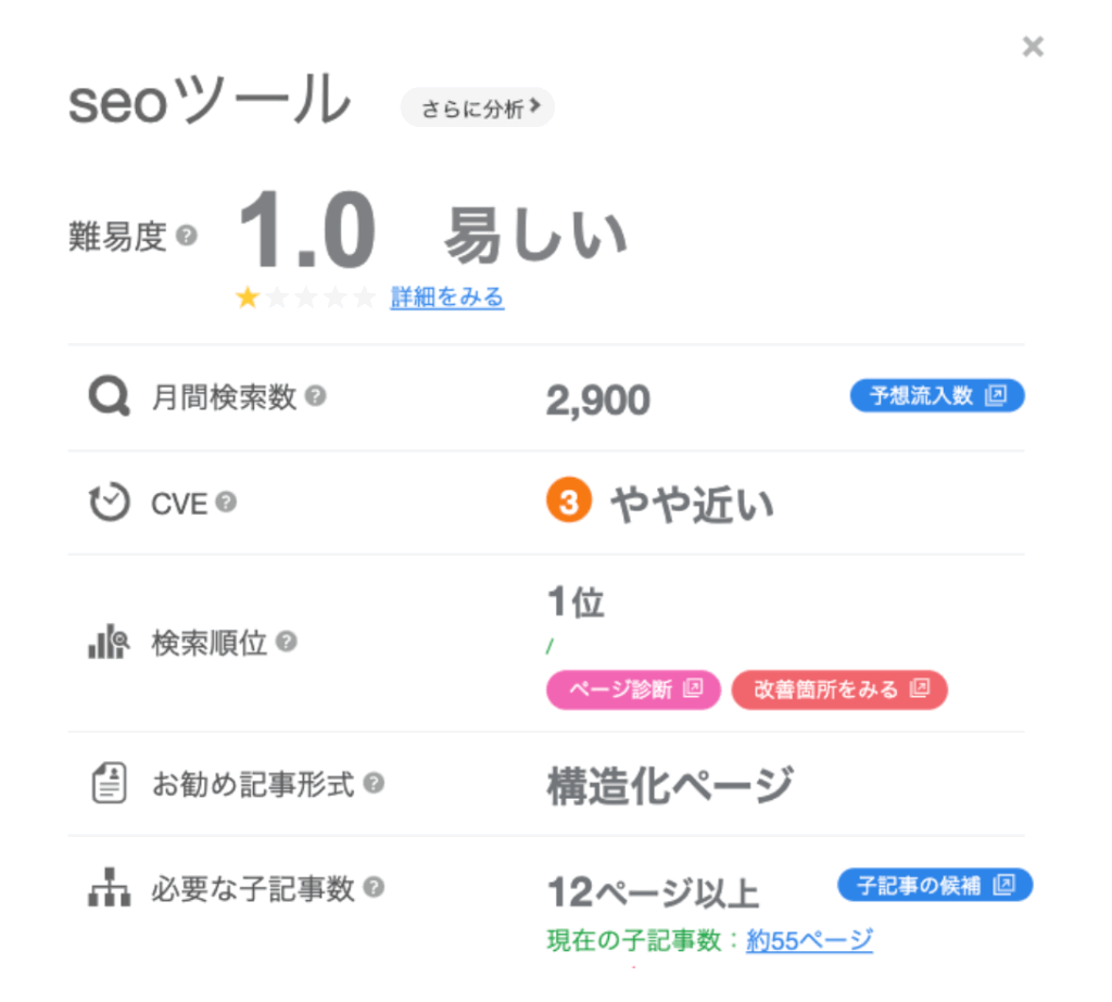 SEOツール難易度オロパス