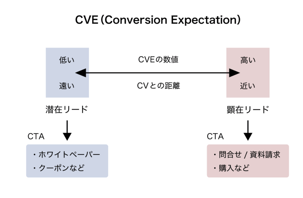 CVE