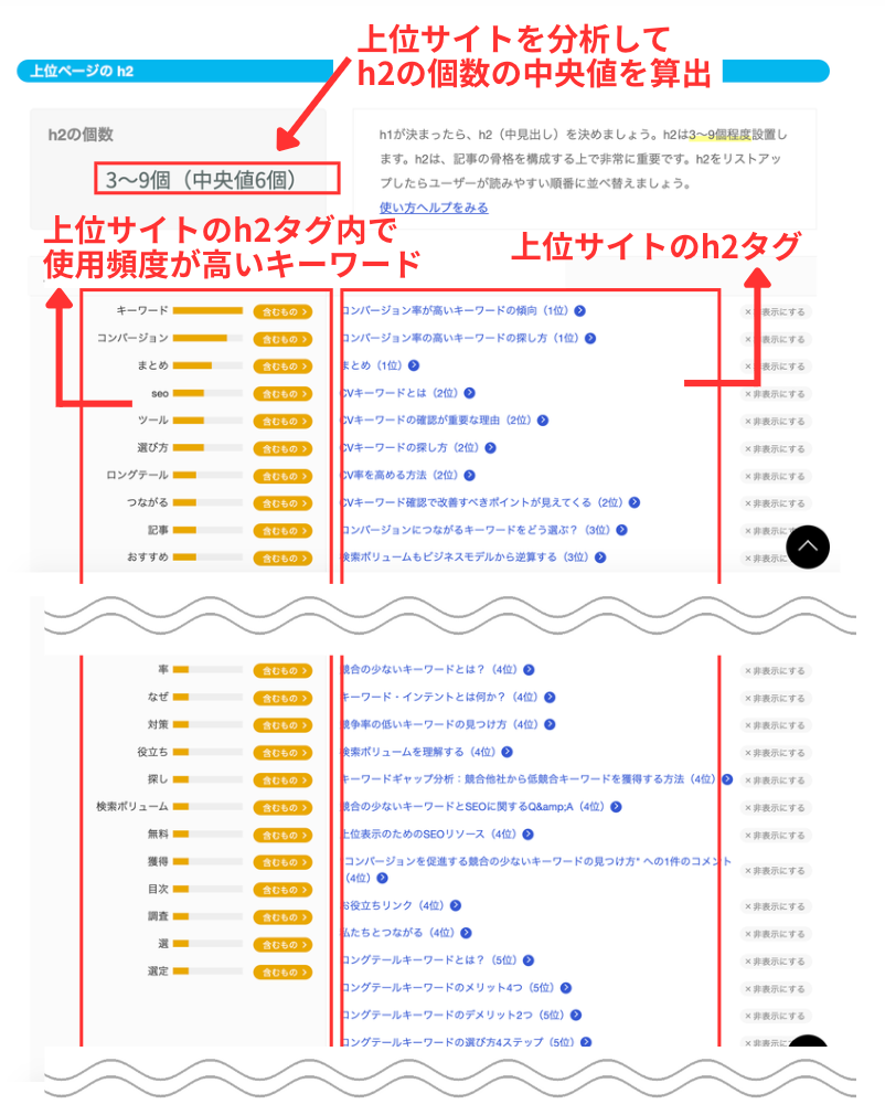 上位サイトの見出し構成