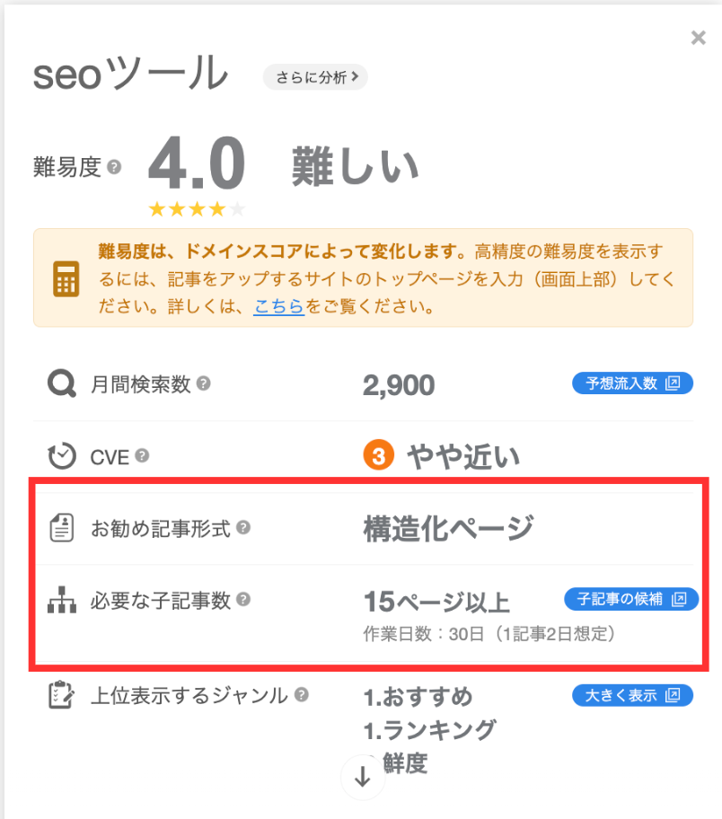 お勧め記事形式