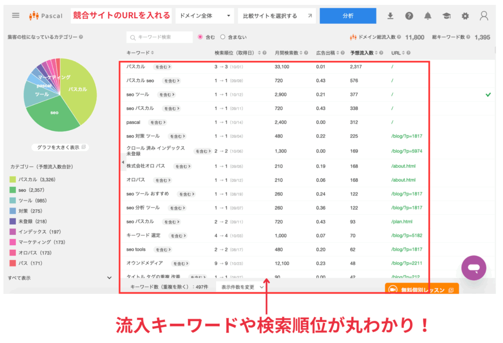 サイト調査