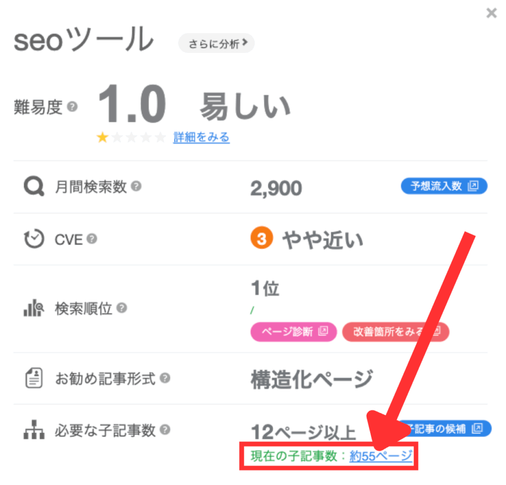 SEOツール子記事数