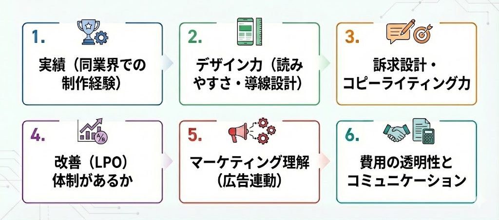 ６つのLP制作会社の選び方