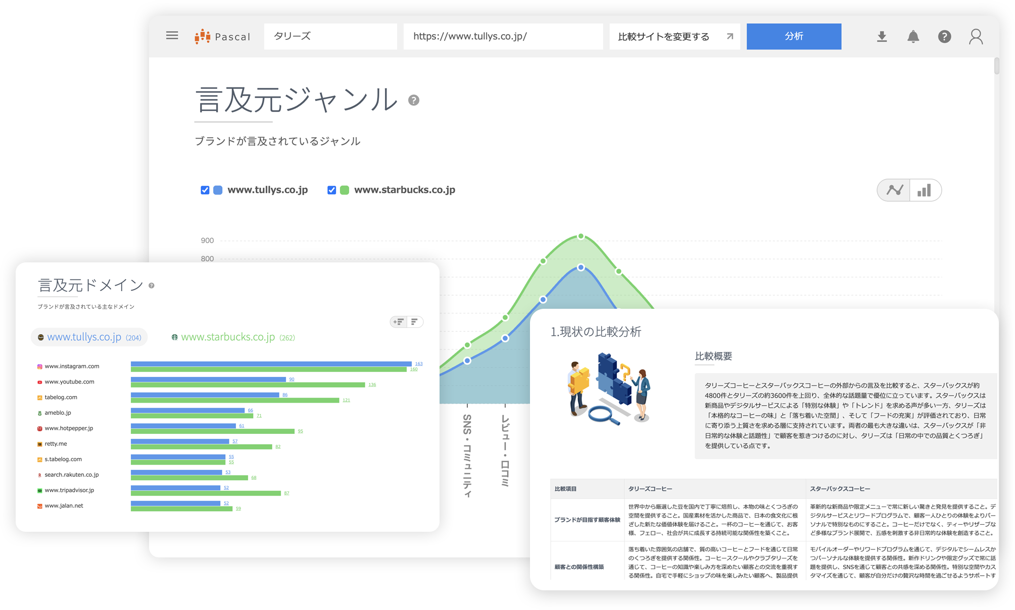 サイテーション分析イメージ