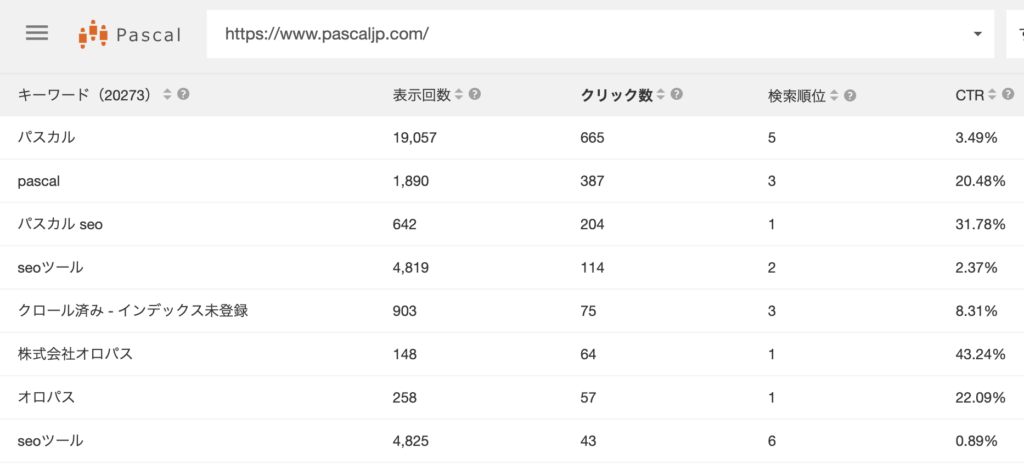 自主管理サイトのランキング