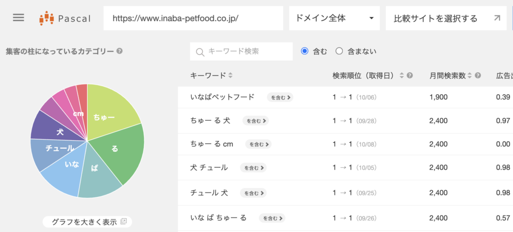 パスカルを使って競合サイトの流入キーワードを調べる