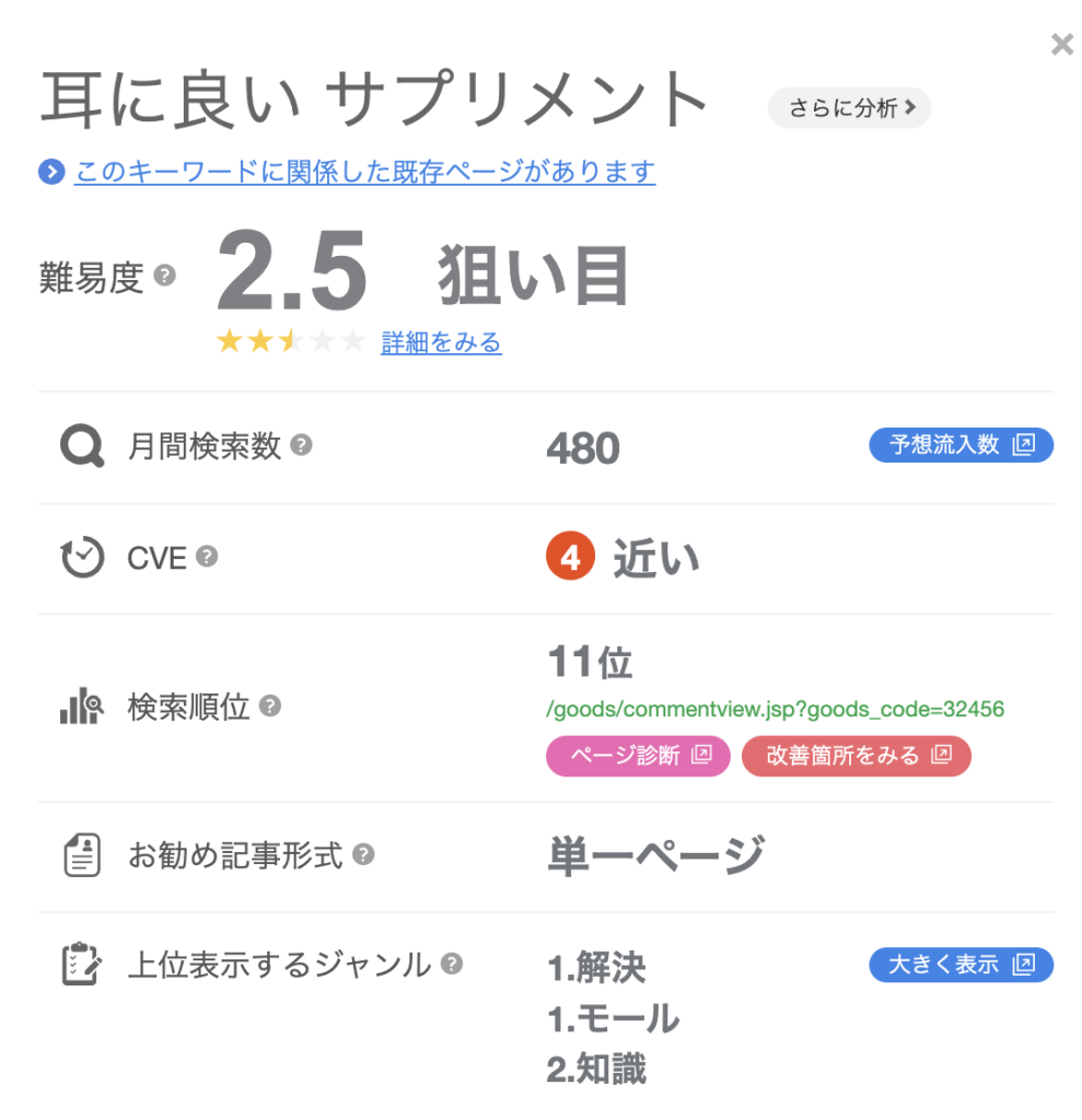 キーワードの例