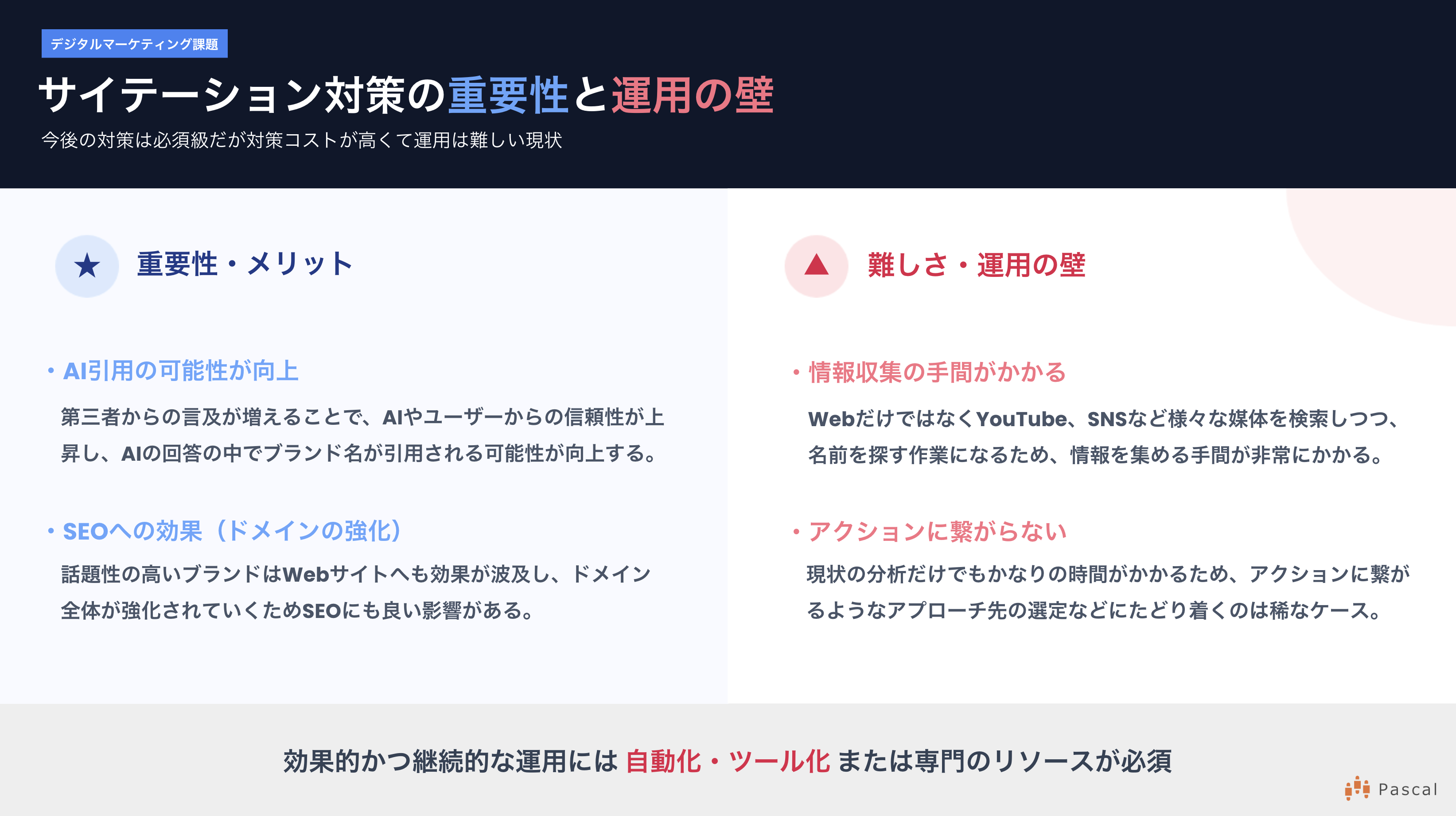 記事構成パターンと独自性提案イメージ